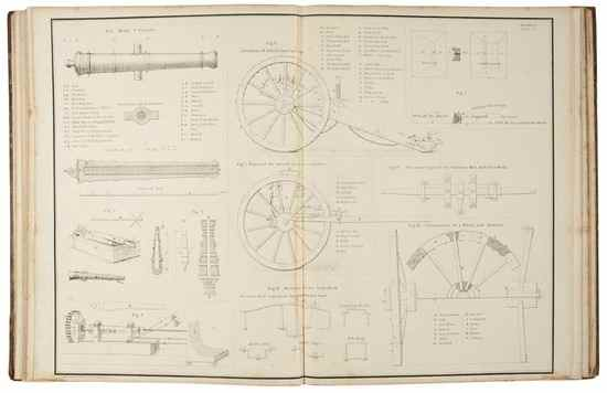 Hector Straith Captain H P A Treatise on Fortification with